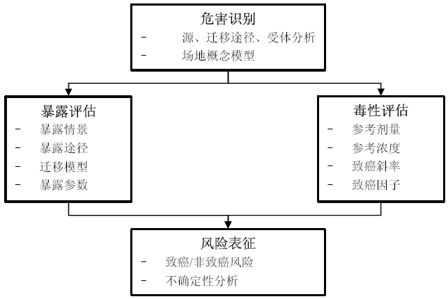 新会员注册送68体验金